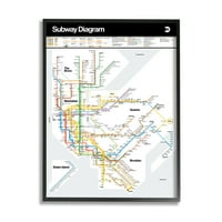 Njujorška shema Gradskog metroa, grafička umjetnost u crnom okviru,zidni tisak, dizajn